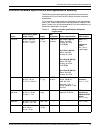 Installation Planning Manual - (page 51)