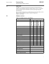 Technical Reference Manual, General - (page 7)