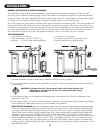 Installation Instructions & Owner's Manual - (page 5)