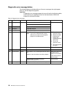 User Reference Manual - (page 112)