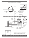 Installation, operation & service manual - (page 6)
