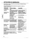 (Spanish) Manual De Usuario - (page 18)