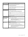 User Reference Manual - (page 125)