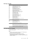 User Reference Manual - (page 147)