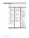 User Reference Manual - (page 16)