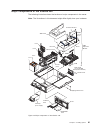 Hardware Maintenance Manual And Troubleshooting Manual - (page 91)