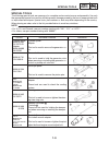 Supplementary Service Manual - (page 59)