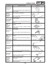 Supplementary Service Manual - (page 60)