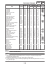 Supplementary Service Manual - (page 80)