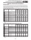 Supplementary Service Manual - (page 112)