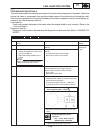 Supplementary Service Manual - (page 383)