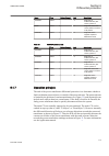 Technical manual - (page 119)