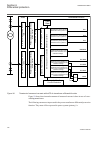 Technical manual - (page 142)