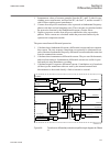 Technical manual - (page 143)