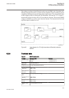 Technical manual - (page 151)
