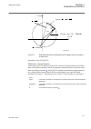 Technical manual - (page 197)