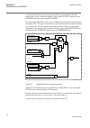 Technical manual - (page 200)