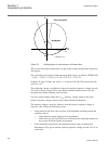 Technical manual - (page 208)