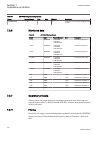 Technical manual - (page 218)