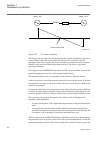 Technical manual - (page 258)