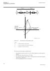 Technical manual - (page 262)