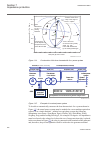 Technical manual - (page 272)