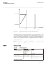 Technical manual - (page 298)