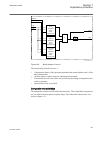 Technical manual - (page 331)