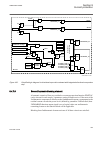 Technical manual - (page 375)