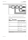 Technical manual - (page 429)