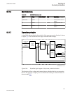 Technical manual - (page 437)