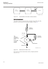 Technical manual - (page 462)