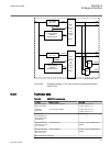 Technical manual - (page 521)