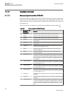 Technical manual - (page 582)