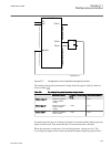 Technical manual - (page 591)