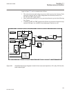 Technical manual - (page 595)