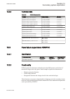Technical manual - (page 625)