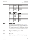 Technical manual - (page 1131)