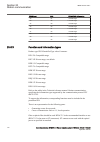 Applications Manual - (page 716)