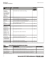 Commissioning Manual - (page 48)