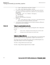 Commissioning Manual - (page 256)