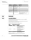 Commissioning Manual - (page 304)
