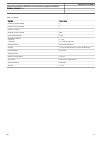 Product Manual - (page 115)