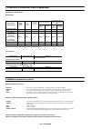 Material Safety Data Sheet - (page 77)