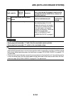 Service Manual - (page 559)
