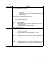 User Reference Manual - (page 85)
