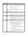 User Reference Manual - (page 86)