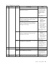 User Reference Manual - (page 97)