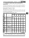 Service Manual - (page 89)