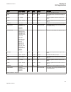 Applications Manual - (page 421)